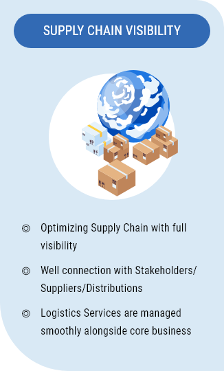 Self Photos / Files - SUPPLY CHAIN VISIBILITY